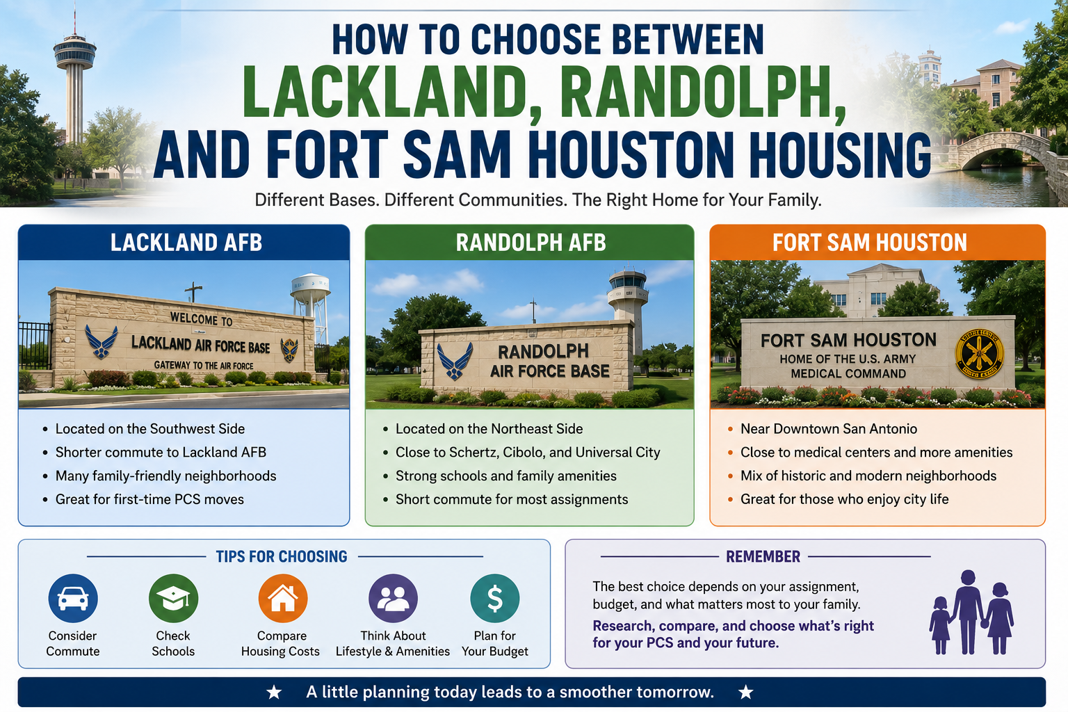 How to Choose Between Lackland, Randolph, and Fort Sam Houston Housing