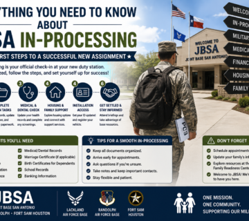 Everything You Need to Know About JBSA In-Processing