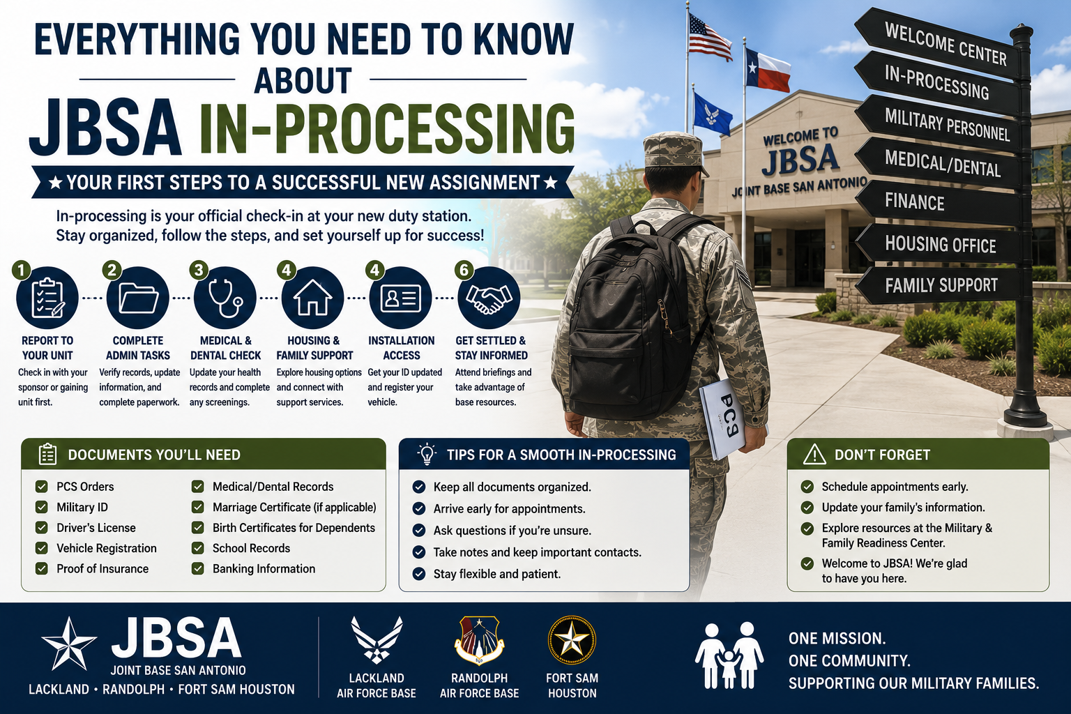 Everything You Need to Know About JBSA In-Processing