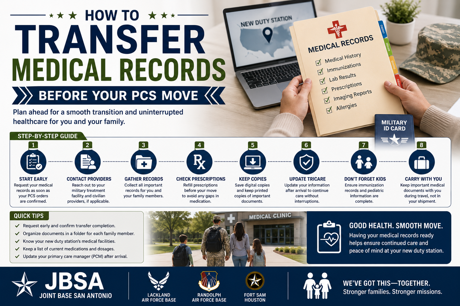 How to Transfer Medical Records Before Your PCS Move