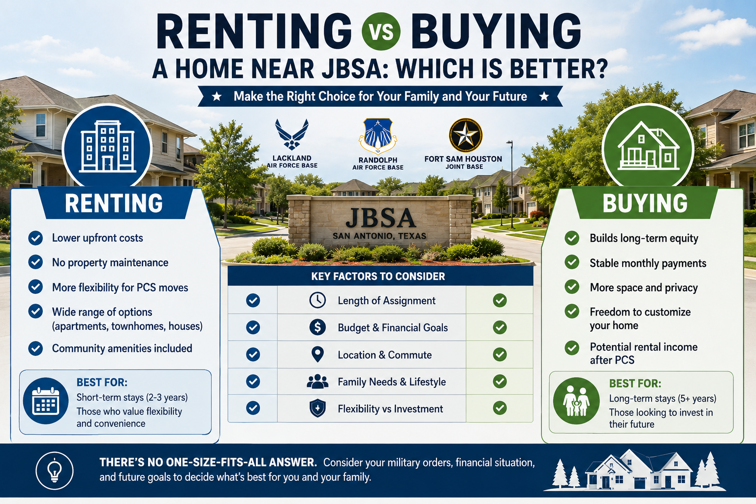 Renting vs Buying a Home Near JBSA: Which Is Better?